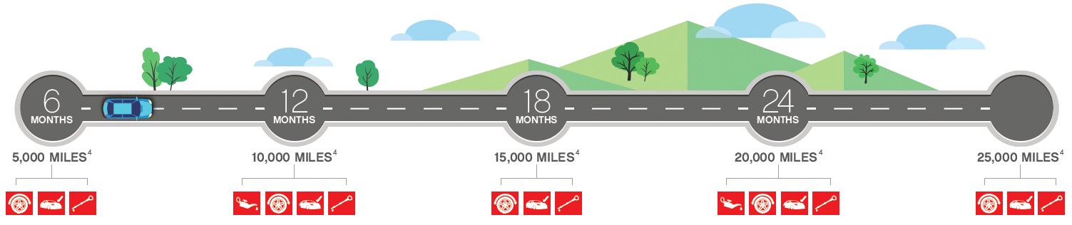 ToyotaCare Timeline in Lufkin, TX